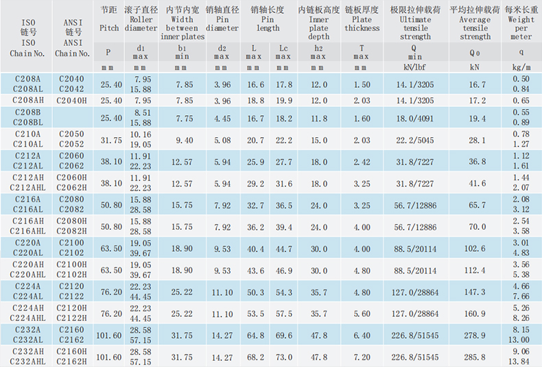 双节距输送链-大滚子型.