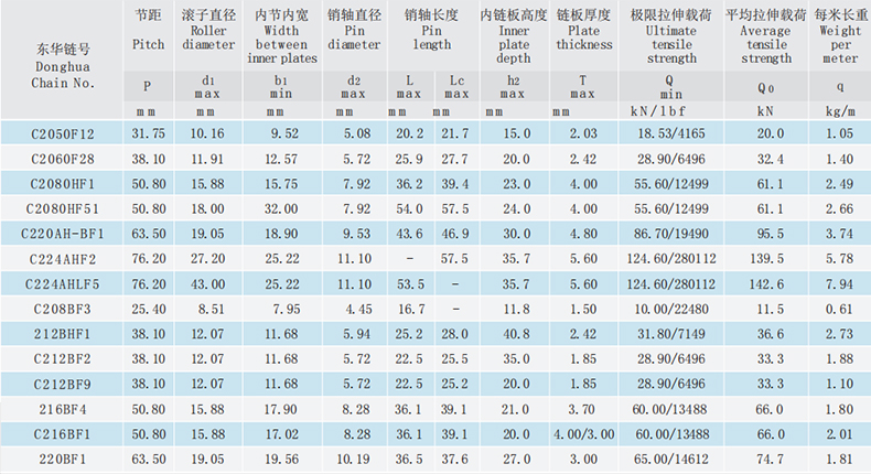 双节距输送链-非标双节距输送链-大滚子型.