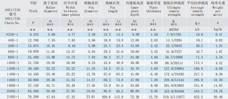 重载系列滚子链-单排滚子链-套筒链